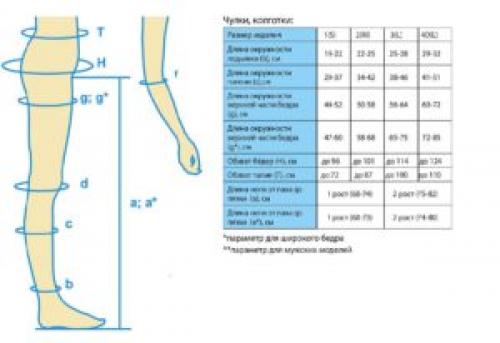 Объем голени, как измерить на ноге. Участие антропометрических данных в оценке развития человека