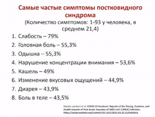 Какие симптомы могут свидетельствовать о проблемах с легкими после COVID-19. Временной промежуток проявления постковидного синдрома